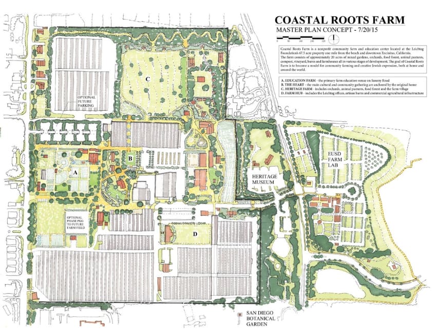 Early concept master plan for Coastal Roots Farm in Encinitas, California, created by Farmer D & Co., showing the community farm, educational gardens, food production areas, gathering spaces, and adjacent FarmLab school farm property.